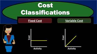 Cost Classifications  Managerial Accounting Fixed Costs Variable Costs Direct amp Indirect Costs [upl. by Eyahs]