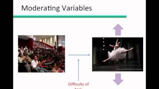 Mediating vs Moderating Variables [upl. by Adamis]