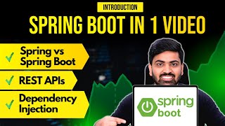 Build REST APIs in Spring Boot as a Complete Beginner  2 Hrs Crash Course  Bootcamp [upl. by Mcloughlin]