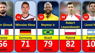 Top 100 Goal Scorers from Every National Teams [upl. by Ver]