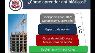 Introducción a los Antibióticos [upl. by Laspisa179]