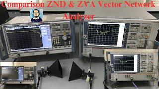 Microwave Antenna Analyzer RampS ZND amp ZVA 24  Vector Network Analyzer  10 MHz to 24 GHz [upl. by Groveman]