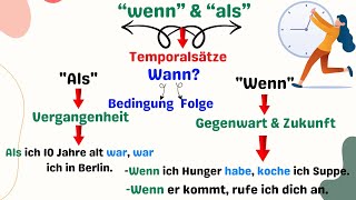 Temporale Nebensätze mit quotwennquot und quotalsquot How to use WENN and ALS in a German sentence A2 amp B1 [upl. by Ahsien678]