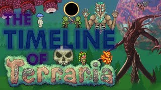 THE TIMELINE OF TERRARIA LEGENDS  Lore Store [upl. by Stedman4]