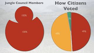 MixedMember Proportional Representation Explained [upl. by Valaree834]