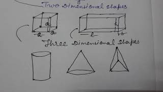 Introduction Chapter 10 Visualising Solid Shapes Class 8 Maths [upl. by Thormora620]