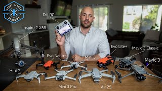 Ultimate Drone Buying Guide for Total Beginners 2023 [upl. by Marguerie401]