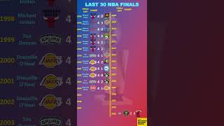 NBA Finals Last 30 Years 2023 Update [upl. by Pulchi]