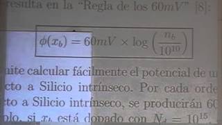 Clase 4 Electroestática y Ley de la Juntura [upl. by Auhel]