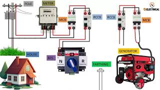 ats single phase wiring diagramats to generator connection o electrical [upl. by Enoch]