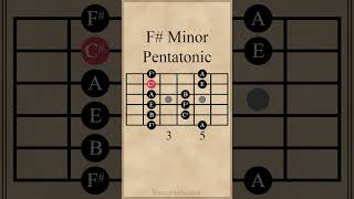 F Minor Pentatonic Scale guitarlesson [upl. by Corvese]