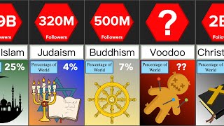 Different Religions in the World  Comparison  DataRush 24 [upl. by Esinaj]