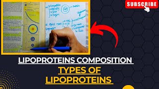 Lipoproteins  Composition amp Types of Lipoproteins  Lipid Metabolism Biochemistry [upl. by Sicular]