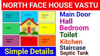 North face house vastu 2023  vastu for north facing house  Is north facing house considered good [upl. by Sherj]