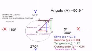 FUNCIONES TRIGONOMÉTRICAS VARIACIÓN DE VALORES Y SIGNOS [upl. by Manouch287]