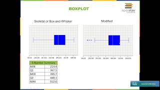 Types of Boxplots and Identifying Outliers [upl. by Dnomse]