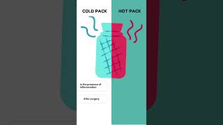 Hot or Cold When to Use the Right Pack for Your Pain [upl. by Faro616]