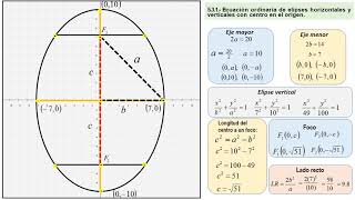 Elipse vertical [upl. by Haimerej381]