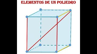 ELEMENTOS DE UN POLIEDRO [upl. by Eli]