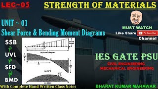 Strength of Materials Lec 05U1  SFD amp BMDSSB with UVL by Bharat Kumar Mahawar [upl. by Louls]