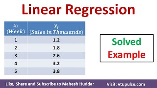 Python ML 08 Sales Forecast Tutorial with Linear Regression Model machinelearning coding python [upl. by Nileak]