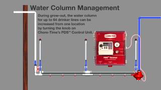 ChoreTime® PDS™ Control Drinker Line Water Column Management [upl. by Eilatam]