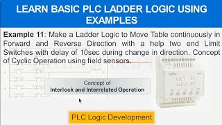 Learn basics of Ladder Logic with a help of example Part11 plc ladderlogic timer limitswitch [upl. by Lua]