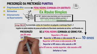 PRESCRIÇÃO  DIREITO PENAL  Aprenda de uma vez por todas  PRESCRIÇÃO DA PRETENSÃO PUNITIVA  Pt1 [upl. by Kelton]