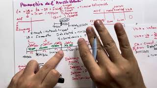 Les amortissements partie 3 formule de calcule annuité taux d’amortissement durée de vie [upl. by Yenattirb]