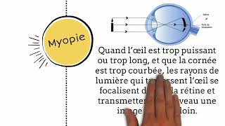 Myopie symptômes et traitement [upl. by Novyat]