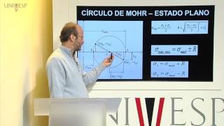 Resistência dos Materiais  Aula 13  Círculo de Mohr  estado plano [upl. by Gabrielson]