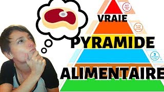 La VRAIE Pyramide Alimentaire Ce Nest Pas Ce Que Vous Croyez [upl. by Nett]