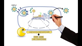 Pharmacology  ANTIVIRAL DRUGS MADE EASY [upl. by Attena]