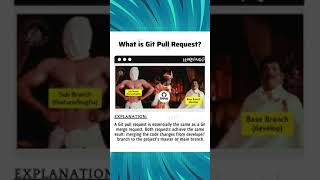 What is Git Pull Request [upl. by Ahsinned]