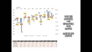 시너지이노베이션 미생물 배양배지 의료용 스텐트 제조 판매 201423년도 손익 실적 확인 재무상태 [upl. by Eveineg]