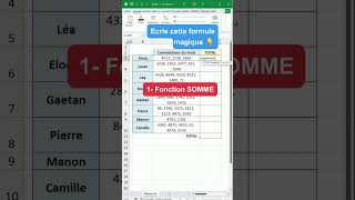 La formule meilleure formule pour additionner toutes les valeurs d’une cellule ❓  Astuce Excel [upl. by Adams]