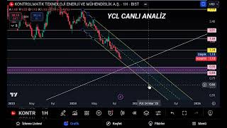 KONTROLMATİK HİSSESİ ANALİZİ EĞİTİM ÇALIŞMASI [upl. by Bueschel]