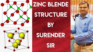 ZINC BLENDE STRUCTURE ZnS [upl. by Lazes]