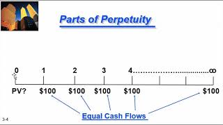 Lecture 20 I Perpetuity I Business finance I Syeda Arooj Naz [upl. by Romine]