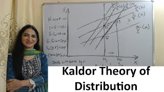 Kaldor Theory of Distribution [upl. by Royd]