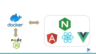 Dockerizing Apps Node React Angular Vue Serve UI Apps Using Nginx Proxy Server [upl. by Kleiman]