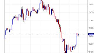 Comex amp Mcx levels in hindi 15th march 2019 [upl. by Htirehc]