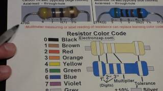 Electronics resistor color code explained for 4 or 5 bands [upl. by Leiuqese]