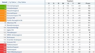 TFF 1Lig 7Hafta Puan Durumu  Toplu Sonuçlar  Fikstür 202425 [upl. by Brackett]