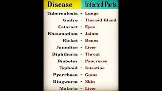 Disease and inflected parts viralvideo reels trending viralshorts vlog [upl. by Retrac]