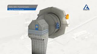 Funcionamiento de un molino SAG [upl. by Dorsman]