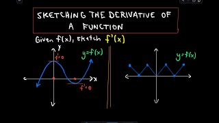 ❖ Sketching the Derivative of a Function ❖ [upl. by Cilla]