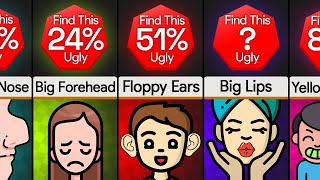 Probability Comparison How Unattractive Are You [upl. by Nevyar]