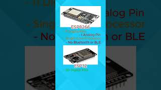 ESP8266 vs ESP32 Heonics [upl. by Muldon]