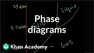 Phase diagrams  States of matter and intermolecular forces  Chemistry  Khan Academy [upl. by Ialda]